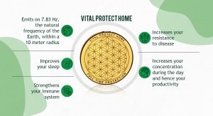 Vital Protect Home